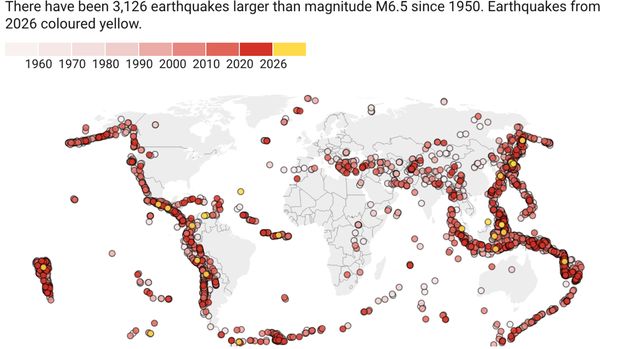 Sejak 1950, tercatat 3.126 gempa bumi dengan magnitudo di atas M6,5. Gempa yang terjadi pada 2026 ditandai dengan warna kuning.