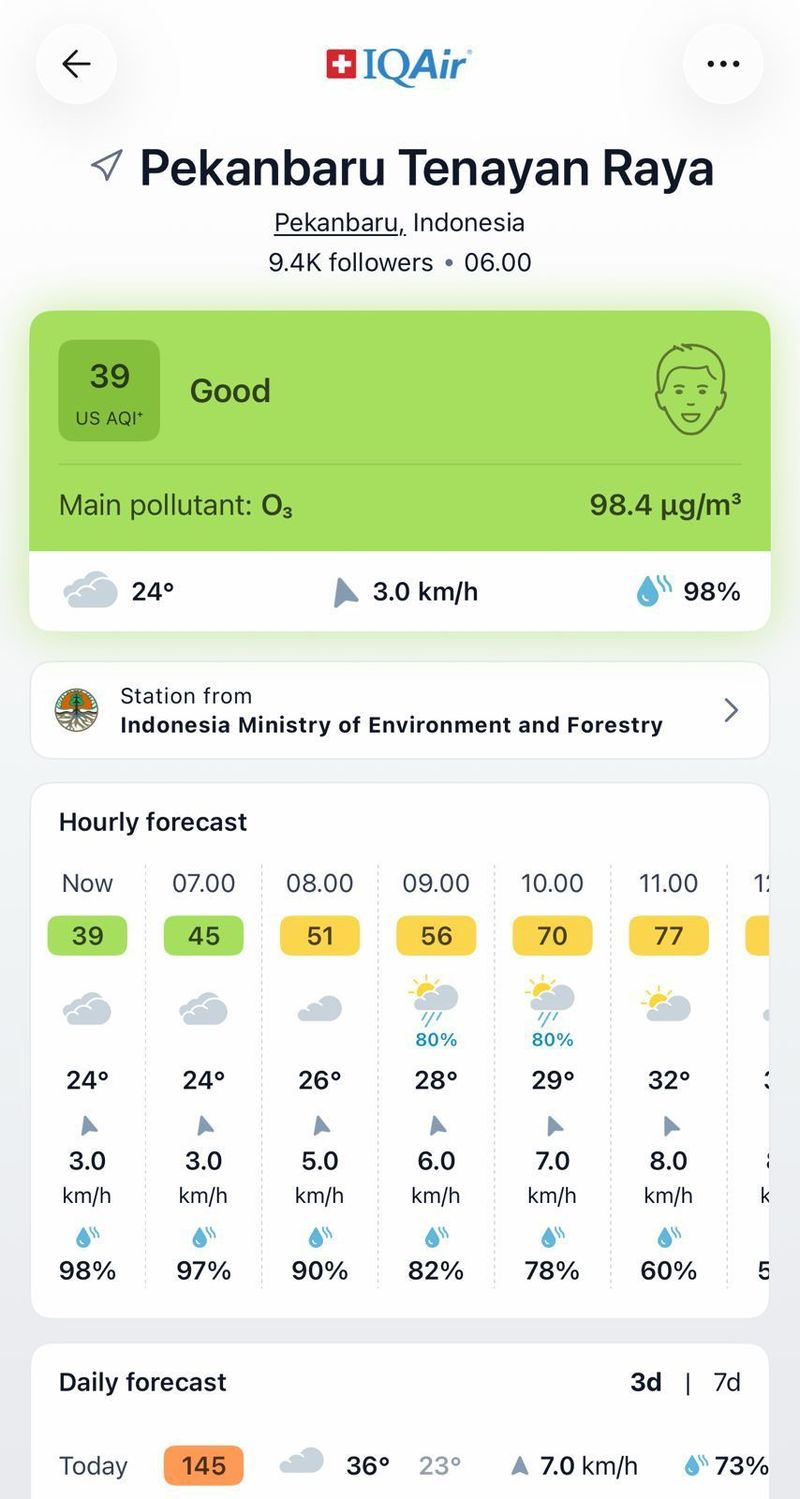 Kualitas udara di Kota Pekanbaru, Riau, pada Senin (31/8/2026) membaik