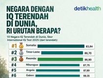 Infografis: Negara dengan IQ Terendah di Dunia, Indonesia Urutan Berapa?