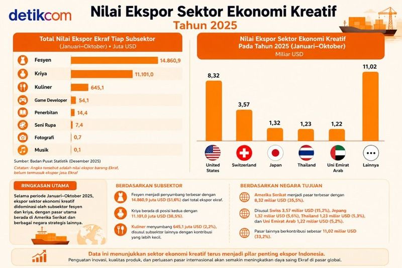 Suara Tak-Tek-Tok Hidupi Warga Kampung Dukuh hingga Bisa Ekspor