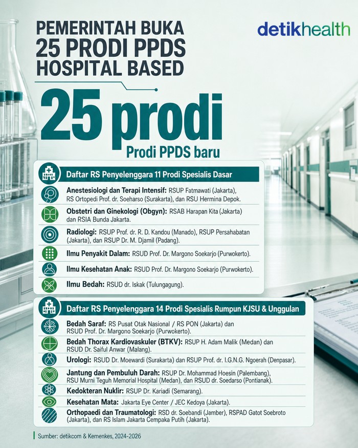 25 prodi PPDS