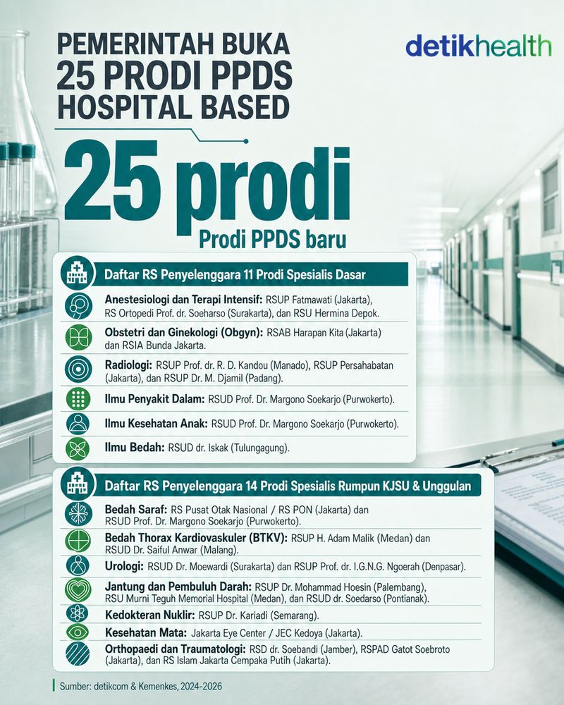 25 prodi PPDS