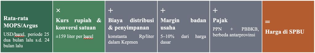 Gambar 2. (Dokumentasi Penulis)