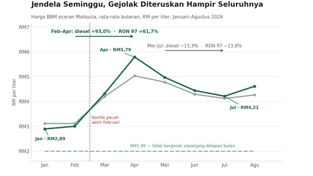 Gambar 3. (Dokumentasi Penulis)