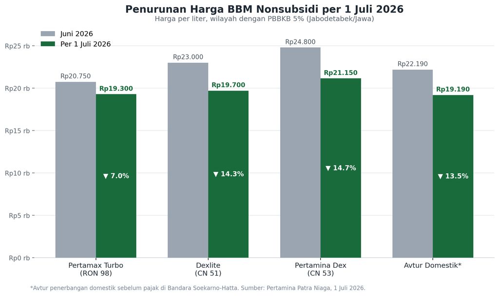 Gambar 4. (Dokumentasi Penulis)