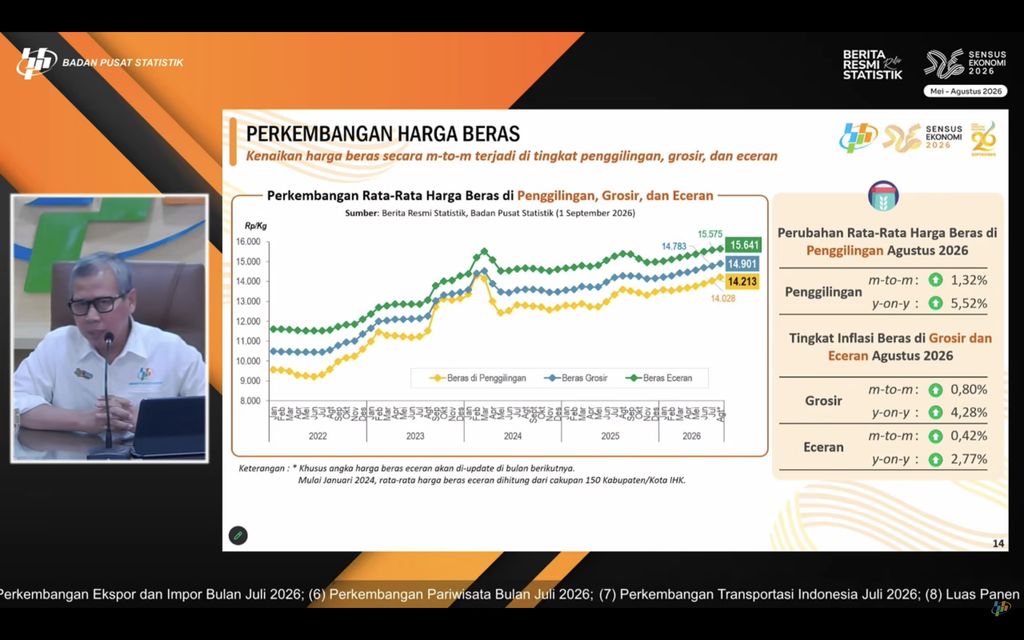 Materi paparan Deputi Bidang Statistik Distribusi dan Jasa BPS, Ateng Hartono terkait perkembangan Harga Beras dalam Konferensi pers rilis BPS di Jakarta, Selasa (1/9/2026). Materi paparan Deputi Bidang Statistik Distribusi dan Jasa BPS, Ateng Hartono terkait perkembangan Harga Beras dalam Konferensi pers rilis BPS di Jakarta, Selasa (1/9/2026). (Tangkapan Layar Youtube BPS Statistics)