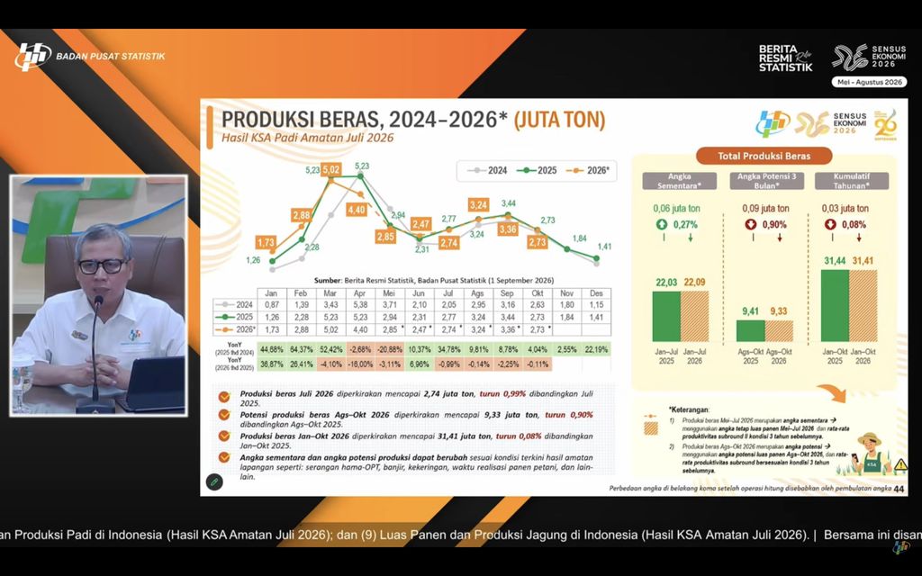 Materi paparan Deputi Bidang Statistik Distribusi dan Jasa BPS, Ateng Hartono terkait Produksi Beras 2024-2026 dalam Konferensi pers rilis BPS di Jakarta, Selasa (1/9/2026). Materi paparan Deputi Bidang Statistik Distribusi dan Jasa BPS, Ateng Hartono terkait Produksi Beras 2024-2026 dalam Konferensi pers rilis BPS di Jakarta, Selasa (1/9/2026). (Tangkapan Layar Youtube BPS Statistics)