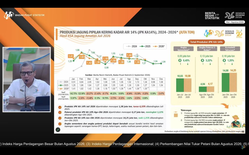 Materi paparan Deputi Bidang Statistik Distribusi dan Jasa BPS, Ateng Hartono terkait Produksi Jagung Pipilan Kering kadar Air 14 Persen dalam Konferensi pers rilis BPS di Jakarta, Selasa (1/9/2026). Materi paparan Deputi Bidang Statistik Distribusi dan Jasa BPS, Ateng Hartono terkait Produksi Jagung Pipilan Kering kadar Air 14 Persen dalam Konferensi pers rilis BPS di Jakarta, Selasa (1/9/2026). (Tangkapan Layar Youtube BPS Statistics)