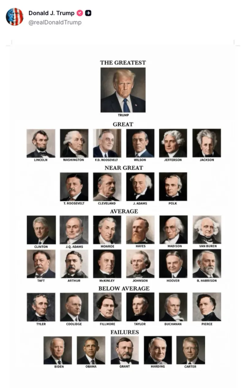 Ranking Trump