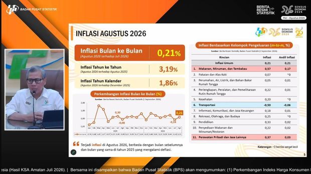Rilis BPS Selasa, (1/9/2026). (Tangkapan Layar Youtube BPS Statistics)
