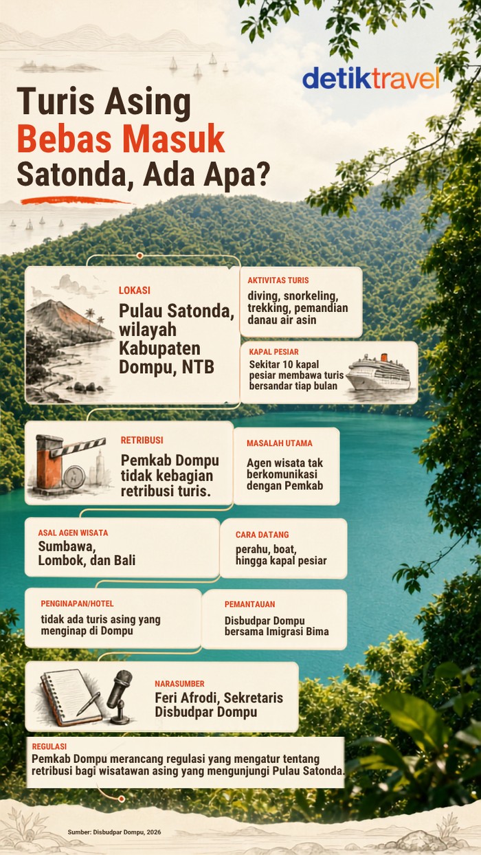 Pulau Satonda yang berada jadi salah satu destinasi populer yang kerap dikunjungi turis asing di Nusa Tenggara Barat (NTB)