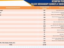 10.700 Personel Hadapi Karhutla Kalteng, Termasuk 5.300 Relawan