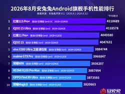 Ada HP Redmi di Daftar 10 HP Android Terkencang Sedunia
