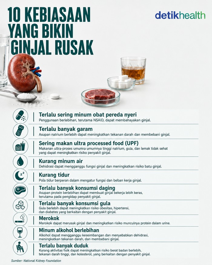 kebiasaan sehari-hari yang bikin ginjal rusak