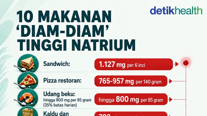 10 makanan diam-diam tinggi natrium