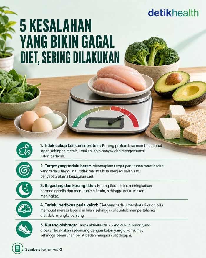 5 kesalahan yang bikin gagal diet