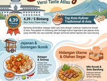 Infografik: 10 Makanan Terbaik di Bandung dengan Cita Rasa Khas