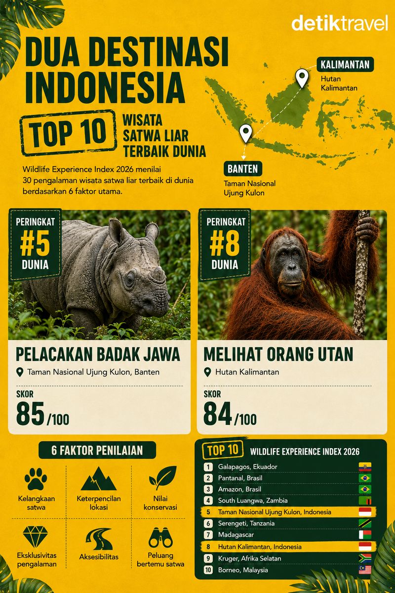 Infografis 2 destinasi Indonesia Top10