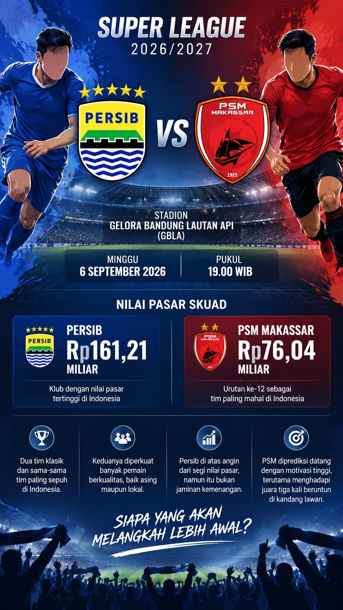 Persib Bandung vs PSM Makassar.
