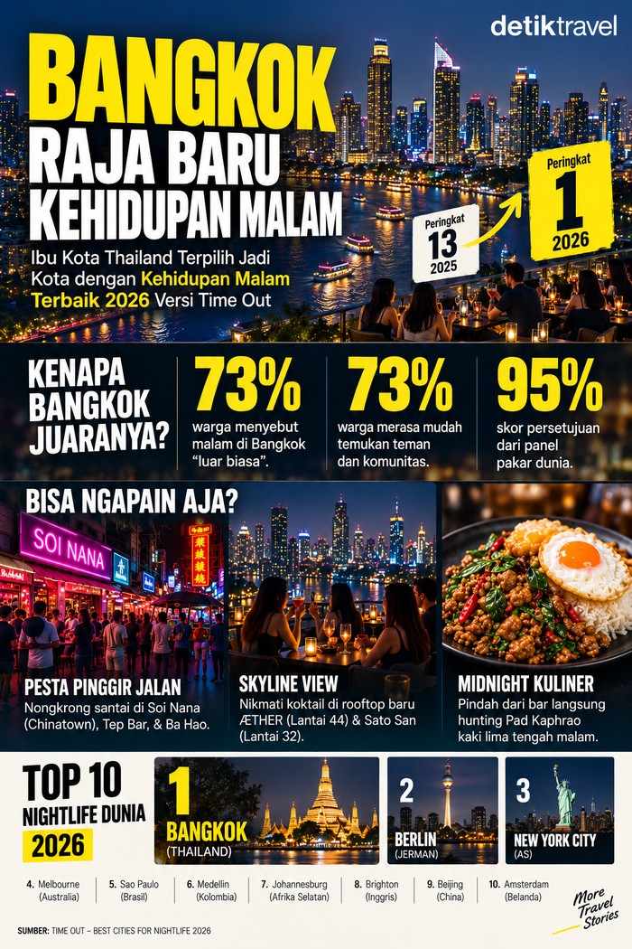 Bangkok Raja Baru Kehidupan Malam