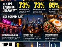 Bangkok Raja Baru Kehidupan Malam