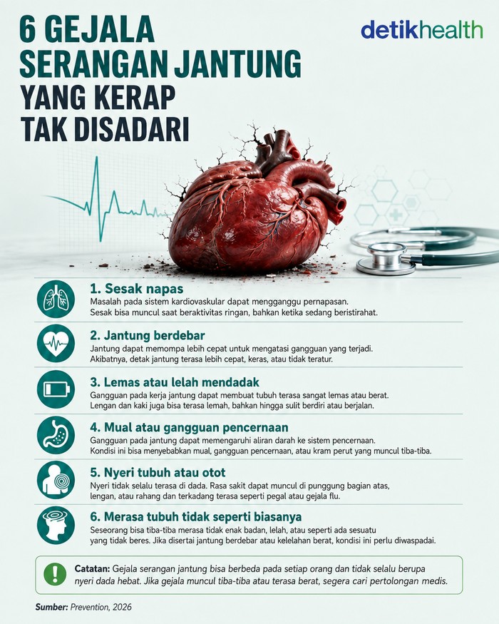 gejala serangan jantung yang kerap tak disadari