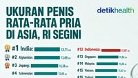 Infografis: Ukuran Mr P Rata-rata Pria di Asia, RI Urutan Segini