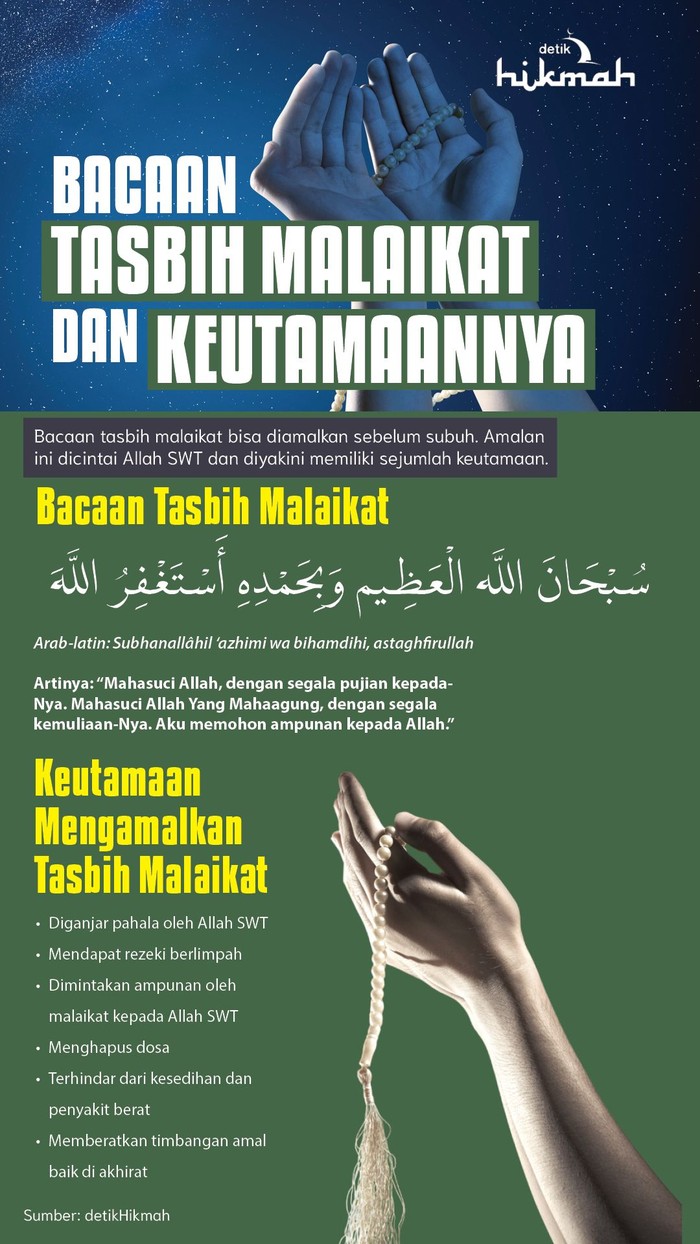 Infografis bacaan tasbih malaikat