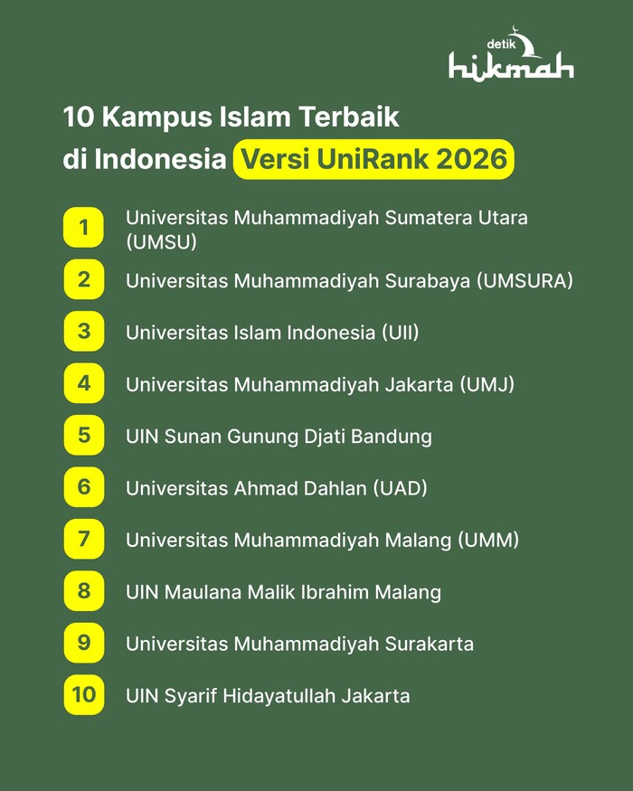 Infografis kampus terbaik Indonesia versi UniRank2026