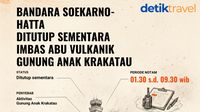 Bandara Soekarno-Hatta Tutup Sementara