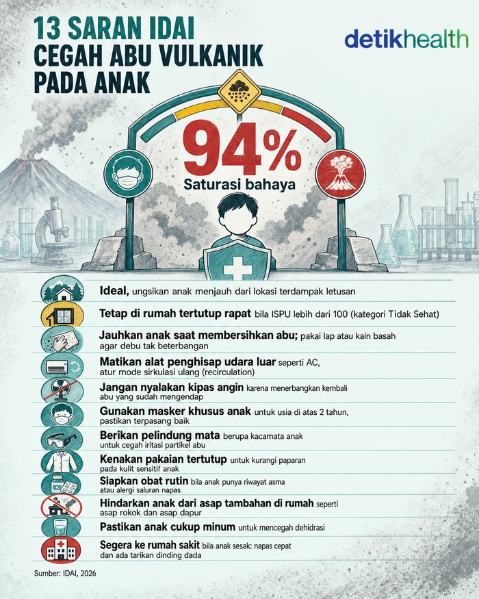 13 saran IDAI cegah abu vulkanik pada anak