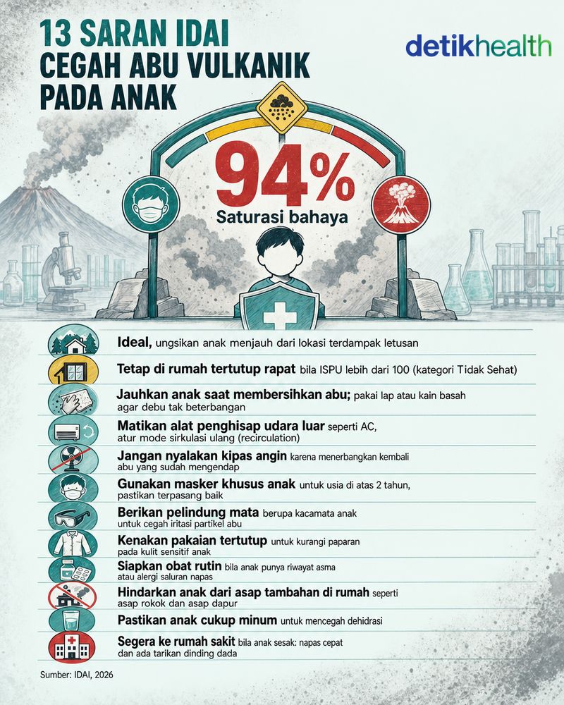 13 saran IDAI cegah abu vulkanik pada anak 13 saran IDAI cegah abu vulkanik pada anak
