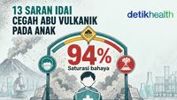 Infografis: 13 Rekomendasi IDAI untuk Lindungi Anak dari Paparan Abu Vulkanik