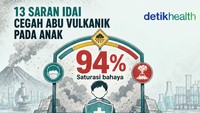 Infografis: 13 Rekomendasi IDAI untuk Lindungi Anak dari Paparan Abu Vulkanik