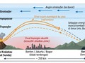 BMKG Pecahkan Misteri Dentuman Bandung, Anak Krakatau Jadi Sumber
