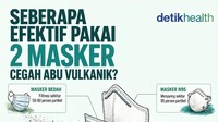 Infografis: Efektivitas Pakai 2 Masker Di-double untuk Cegah Abu Vulkanik