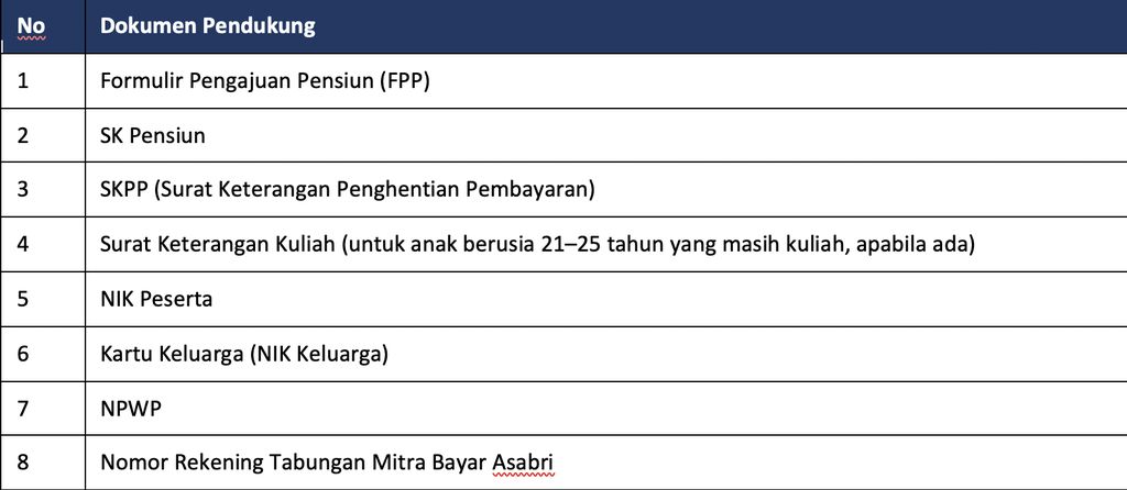 Tabel 2. Daftar dokumen persyaratan yang dialihkan menjadi metadata dalam Aplikasi Gaji.