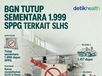 Infografis: BGN Tutup Sementara 1.999 SPPG, Ini Alasannya