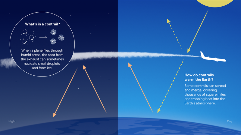 contrail pesawat