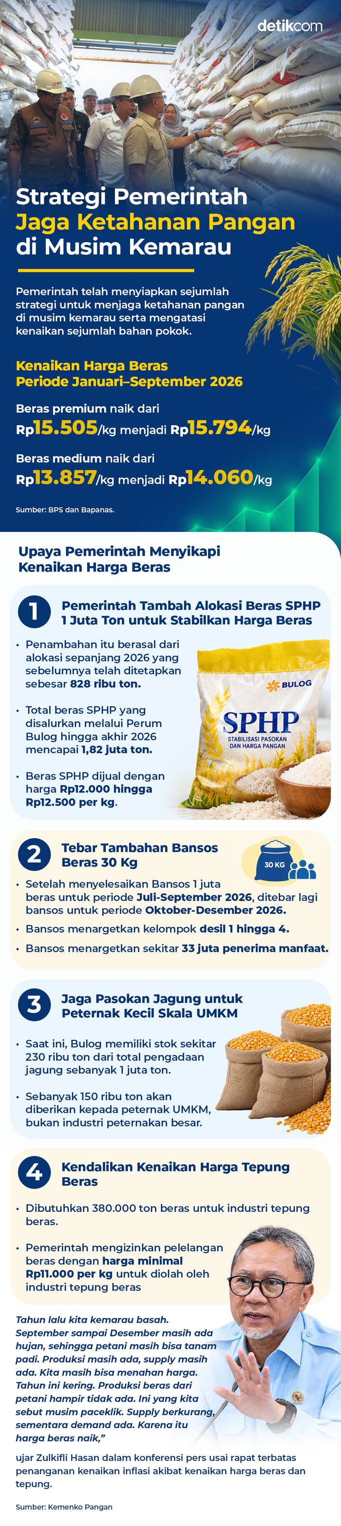 Infografis Kemenko Pangan