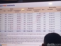 Bagaimana Skor PISA 2025 Indonesia Dihitung? Ini Jawabannya