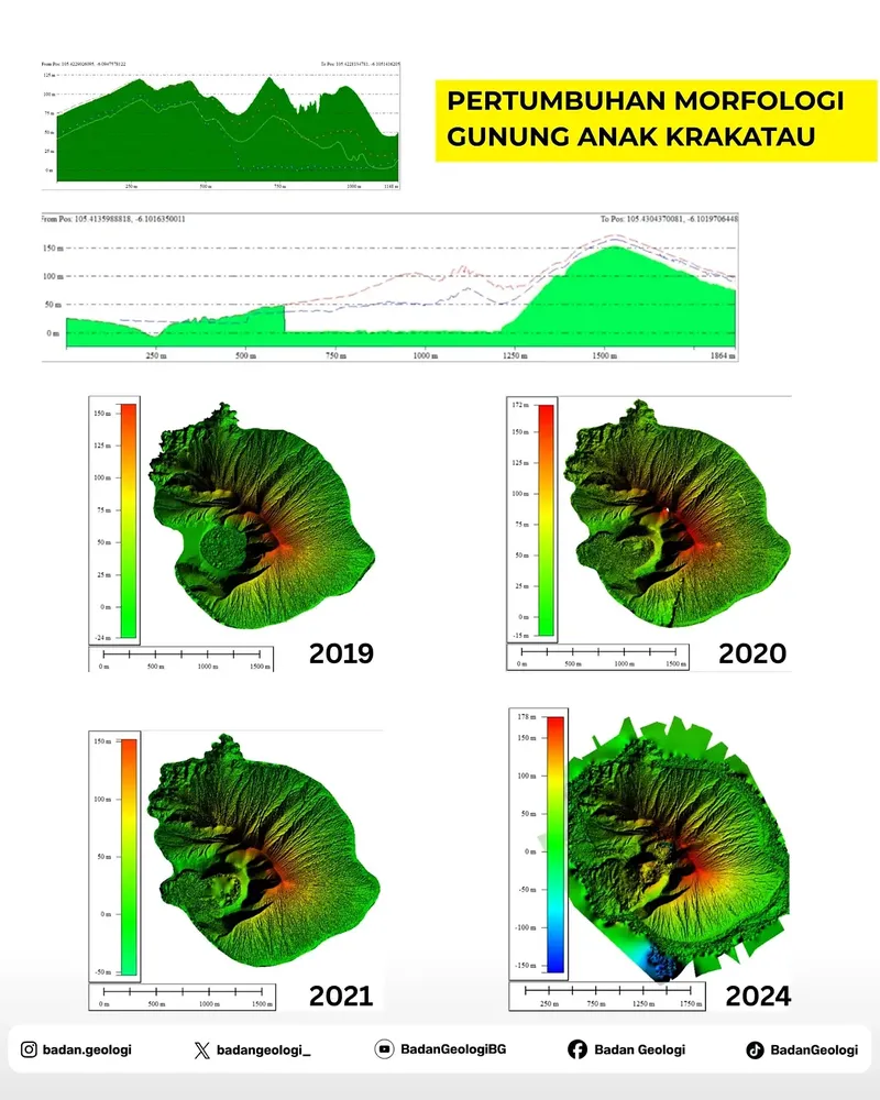 Seperti Ini Perubahan Bentuk Tubuh Gunung Anak Krakatau dari Tahun ke Tahun
