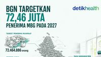 Infografis: BGN Targetkan 72,46 Juta Penerima Manfaat MBG pada 2027