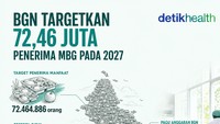 Infografis: BGN Targetkan 72,46 Juta Penerima Manfaat MBG pada 2027