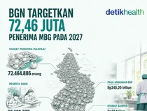 Infografis: BGN Targetkan 72,46 Juta Penerima Manfaat MBG pada 2027