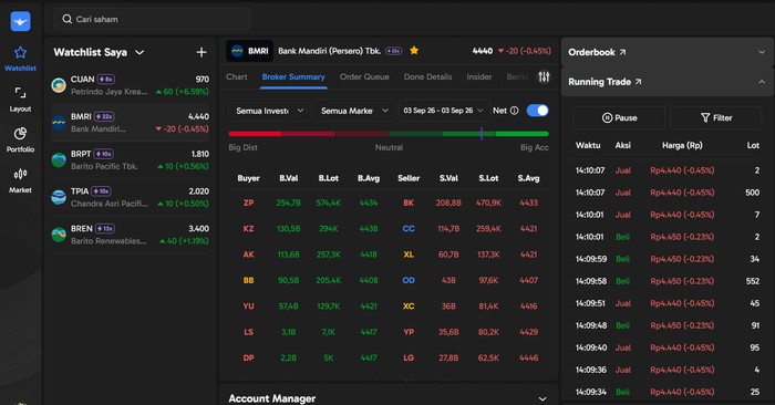 Ilustrasi Trading Saham