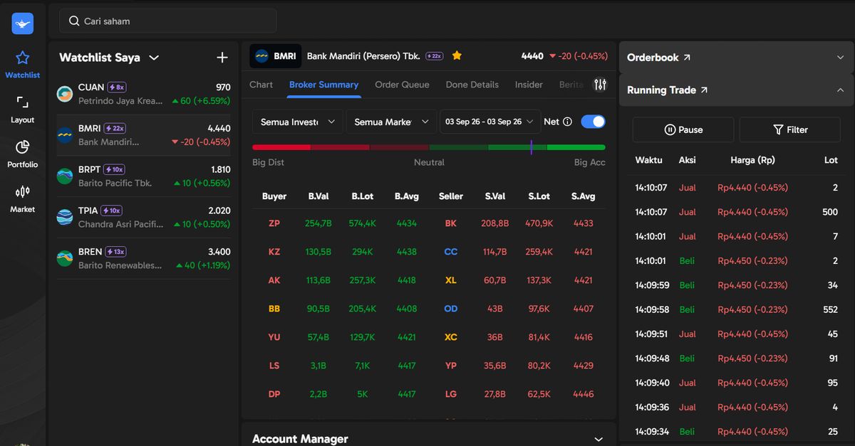 6 Salah Kaprah Pemula Saat Mulai Trading Saham Online