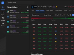 6 Salah Kaprah Pemula Saat Mulai Trading Saham Online