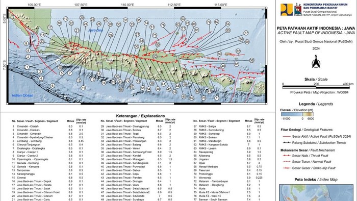 Patahan atau sesar aktif di Pulau Jawa