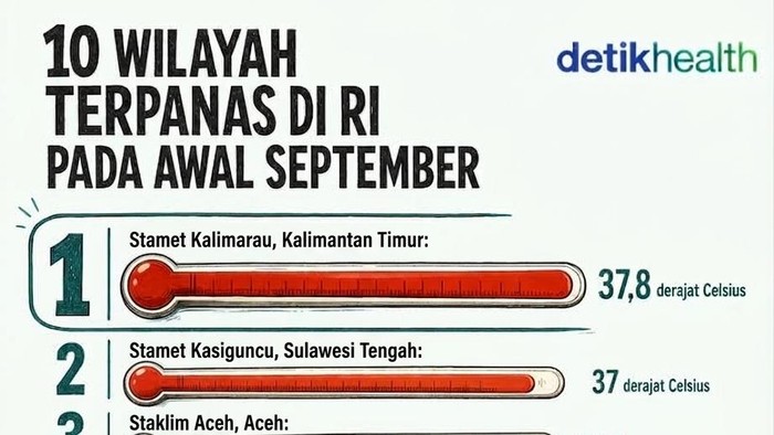 wilayah terpanas di RI pada awal September
